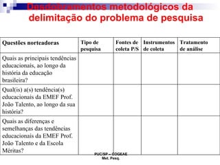 Desdobramentos metodológicos da delimitação do problema de pesquisa   Quais as diferenças e semelhanças das tendências educacionais da EMEF Prof. João Talento e da Escola Méritas? Qual(is) a(s) tendência(s) educacionais da EMEF Prof. João Talento, ao longo da sua história?  Quais as principais tendências educacionais, ao longo da história da educação brasileira? Tratamento  de análise Instrumentos de coleta Fontes de coleta P/S Tipo de pesquisa Questões norteadoras 