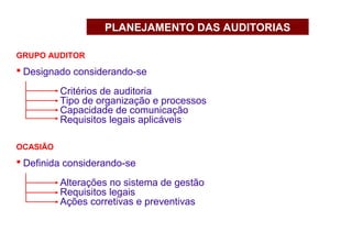 GRUPO AUDITOR
 Designado considerando-se
Critérios de auditoria
Tipo de organização e processos
Capacidade de comunicação
Requisitos legais aplicáveis
OCASIÃO
 Definida considerando-se
Alterações no sistema de gestão
Requisitos legais
Ações corretivas e preventivas
PLANEJAMENTO DAS AUDITORIAS
 