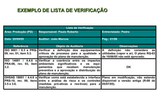 EXEMPLO DE LISTA DE VERIFICAÇÃOEXEMPLO DE LISTA DE VERIFICAÇÃO
Lista de Verificação
Área: Produção (PD) Responsável: Paulo Roberto Entrevistado: Pedro
Data: 20/09/05 Auditor: João Marcos Pág.: 01/06
Referência Objeto de Auditoria Observações
ISO 9001 / 6.3 e PRQ-
09, rev. 01, item 5.3.
Verificar a definição dos equipamentos
críticos de processo para a qualidade e
aprovação do plano de manutenção.
A definição não considera as
utilidades (vapor e ar). O plano RQ-03
de 10/06/05 não está aprovado.
ISO 14001 / 4.4.6 e
PRA-06, rev. 03, item
3.2.
Verificar a coerência entre os impactos
ambientais significativos e os equi-
pamentos que recebem manutenção
preventiva e a aprovação e distribuição do
plano de manutenção.
OK
OHSAS 18001 / 4.4.6 e
PRS-10, rev. 00, itens
3.5 e 3.6.
Verificar como está estabelecida a interface
entre a análise de risco e os controles
(medidas pró-ativas e rea-tivas) para a
manutenção.
Plano em modificação, não estando
disponível a versão antiga (R-08 de
05/07/05).
 