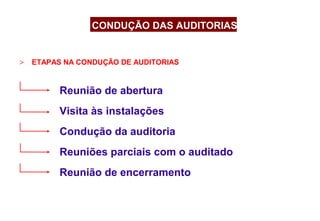 > ETAPAS NA CONDUÇÃO DE AUDITORIAS
Reunião de abertura
Visita às instalações
Condução da auditoria
Reuniões parciais com o auditado
Reunião de encerramento
CONDUÇÃO DAS AUDITORIAS
 