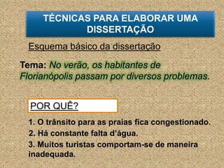 TÉCNICAS PARA ELABORAR UMA DISSERTAÇÃOEsquema básico da dissertaçãoTema:No verão, os habitantes de Florianópolis passam por diversos problemas.POR QUÊ?1. O trânsito para as praias fica congestionado. 2. Há constante falta d’água.3. Muitos turistas comportam-se de maneira inadequada.
