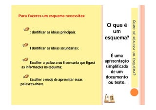 Para fazeres um esquema necessitas:




                                                                      COMO SE REALIZA UM ESQUEMA?
                                                       O que é
      Identificar as ideias principais;                  um
                                                      esquema?
      Identificar as ideias secundárias;

                                                          É uma
       Escolher a palavra ou frase curta que ligará   apresentação
 as informações no esquema;                            simplificada
                                                          de um
                                                      documento
      Escolher o modo de apresentar essas
 palavras-chave.                                         ou texto.
 