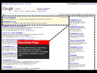 Resultado Pago
Ranking determinado por: Quem Paga
mais, Relevância e Orçamento /
Responsável 10% dos clicks / Você paga
a sua posição / Resultados “pay-per-
click”.
 