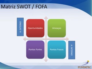 Matriz SWOT / FOFA

       A. EXTERNO


                    Oportunidades     Ameaças




                                                    A. INTERNO
                    Pontos Fortes   Pontos Fracos
 
