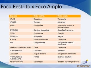 Foco Restrito x Foco Amplo
 