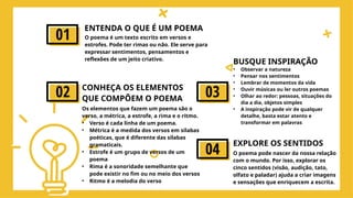 COMO FAZER UM POEMA - aula para os anos finais do ensino fundamental e ...