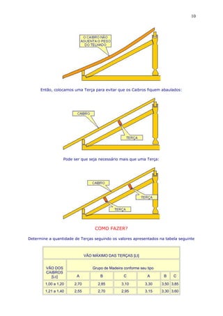 Então, colocamos uma Terça para evitar que os Caibros fiquem abaulados:
Pode ser que seja necessário mais que uma Terça:
COMO FAZER?
Determine a quantidade de Terças seguindo os valores apresentados na tabela seguinte
VÃO MÁXIMO DAS TERÇAS [Lt]
VÃO DOS
CAIBROS
[Lc]
Grupo de Madeira conforme seu tipo
A B C A B C
1,00 a 1,20 2,70 2,85 3,10 3,30 3,50 3,85
1,21 a 1,40 2,55 2,70 2,95 3,15 3,30 3,60
10
 