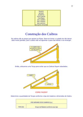 faveiro
garapa
guapeva
louro pardo
mandigau
pau cepilho
pau marfim
pau pereira
sucupira amarela
Construção dos Caibros
Os caibros são as peças que apoiam as Ripas. Deve-se tomar o cuidado de não deixar
vãos muito grandes, pois o caibro não vai aguentar o peso das telhas e vai envergar.
Então, colocamos uma Terça para evitar que os Caibros fiquem abaulados:
COMO FAZER?
Determine a quantidade de Terças conforme o tipo de madeira e dimensões do Caibro.
VÃO MÁXIMO DOS CAIBROS [Lc]
TIPO DO Grupo de Madeira conforme seu tipo
12
 
