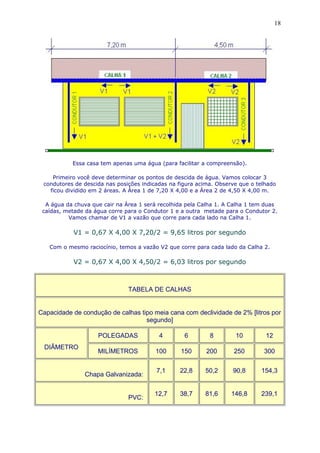 Essa casa tem apenas uma água (para facilitar a compreensão).
Primeiro você deve determinar os pontos de descida de água. Vamos colocar 3
condutores de descida nas posições indicadas na figura acima. Observe que o telhado
ficou dividido em 2 áreas. A Área 1 de 7,20 X 4,00 e a Área 2 de 4,50 X 4,00 m.
A água da chuva que cair na Área 1 será recolhida pela Calha 1. A Calha 1 tem duas
caídas, metade da água corre para o Condutor 1 e a outra metade para o Condutor 2.
Vamos chamar de V1 a vazão que corre para cada lado na Calha 1.
V1 = 0,67 X 4,00 X 7,20/2 = 9,65 litros por segundo
Com o mesmo raciocínio, temos a vazão V2 que corre para cada lado da Calha 2.
V2 = 0,67 X 4,00 X 4,50/2 = 6,03 litros por segundo
TABELA DE CALHAS
Capacidade de condução de calhas tipo meia cana com declividade de 2% [litros por
segundo]
DIÂMETRO
POLEGADAS 4 6 8 10 12
MILÍMETROS 100 150 200 250 300
Chapa Galvanizada:
7,1 22,8 50,2 90,8 154,3
PVC:
12,7 38,7 81,6 146,8 239,1
18
 