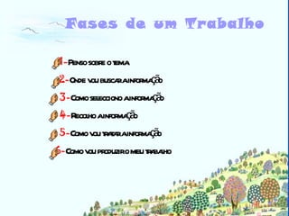 Biblioteca 1- Penso sobre o tema 2- Onde vou buscar a informação 3- Como selecciono a informação 4- Recolho a informação 5- Como vou tratar a informação 6- Como vou produzir o meu trabalho Fases de um Trabalho 