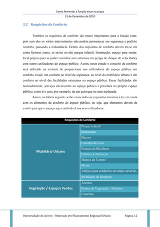 Como fomentar a função estar na praça
                                 31 de Dezembro de 2010

3.2 Requisitos de Conforto
...