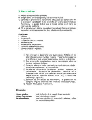 3


  3. Marco teórico

  a. Amplia la descripción del problema
  b. Integra teoría con investigación y sus relaciones mutuas
  c. Conjunto de proposiciones lógicamente articuladas que tienen como fin
     la explicación y predicción de las conductas en un área determinada de
     fenómenos, se puede deducir que el marco teórico es el marco de
     referencia del problema.
  d. Allí se estructura un sistema conceptual integrado por hechos e hipótesis
     que deben ser comparables entre sí en relación con la investigación.

  Funciones:
  - Delimita
  - Sugiere guía
  - Compendio de conocimientos
  - Expresa teorías
  - Antecedentes del problema
  - Definición de términos básicos
  - Define variables e hipótesis.


        a) Para empezar se debe tener una buena reseña histórica en los
           diferentes contextos: mundial, regional y nacional. Cómo aparece
           el problema en cada uno de los contextos, cómo es su dinámica.
        b) Que se miren las investigaciones que se han realizado sobre ese
           tema en contextos similares.
        c) Se centra solamente en las características que le interesa estudiar,
           se debe cerrar el campo, se debe delimitar.
        d) Escuelas de pensamiento, paradigmas, autores, esquemas de
           pensamiento,      estructuras de pensamiento. Identificar en la
           literatura cuáles son las principales escuelas de pensamiento que
           existen sobre su objeto de estudio. SELECTIVO, EXHAUSTIVO,
           CRÍTICO y EXQUISITO.
        e) Selección de una escuela de pensamiento, es posible que no
           comparta ninguna, entonces debe hacer una construcción propia.
        f) Posición del grupo de investigación.


Diferencias

Marco teórico:           es la definición de la escuela de pensamiento
Marco Conceptual:        es el referente conceptual
Estado del arte,         es el marco teórico. Es una revisión selectiva, crítica
                         del material bibliográfico.
 