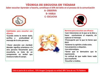 Habilidades para escuchar con
eficacia:
•Cuando exista la menor duda,
verifica a
profundidad el
mensaje de la otra persona.
• Poner atención con claridad:
Atender significa orientarse a la
otra persona físicamente para
escucharla, se trata de un
componente no verbal que
involucra todo el cuerpo.

Barreras para escuchar con eficacia:
•Leer intenciones en lo que se te dice y
hacer conclusiones al respecto, sin
capturar el mensaje.
•Preocuparte por lo que tú tienes que
decir
•Sostener tu opinión a toda costa.
•Los prejuicios o etiquetas .
•Los estereotipos.
•Temer que se demuestre que te
equivocaste.
•La actitud de que nadie tiene nada
que enseñarte.
•Escuchar a medias.

Esto es parte de la actitud… 55% Imagen (Lenguaje no verbal) 38% Tono de voz 7% Palabras

 