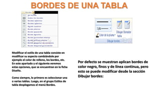BORDES DE UNA TABLA
Modificar el estilo de una tabla consiste en
modificar su aspecto cambiándole por
ejemplo el color de relleno, los bordes, etc.
En este apartado y el siguiente veremos
estas opciones, que se encuentran en la ficha
Diseño.
Como siempre, lo primero es seleccionar una
o varias tablas. Luego, en el grupo Estilos de
tabla desplegamos el menú Bordes.
Por defecto se muestran aplican bordes de
color negro, finos y de línea continua, pero
esto se puede modificar desde la sección
Dibujar bordes:
 