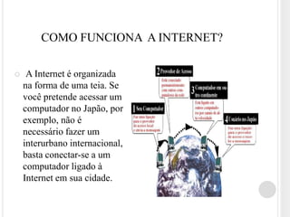COMO FUNCIONA A INTERNET?

    A Internet é organizada
    na forma de uma teia. Se
    você pretende acessar um
    computador no Japão, por
    exemplo, não é
    necessário fazer um
    interurbano internacional,
    basta conectar-se a um
    computador ligado à
    Internet em sua cidade.
 
