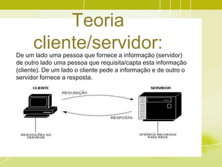 Teoria
      cliente/servidor:
De um lado uma pessoa que fornece a informação (servidor)
de outro lado uma pessoa que requisita/capta esta informação
(cliente). De um lado o cliente pede a informação e de outro o
servidor fornece a resposta.
 