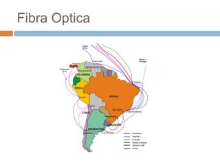 Fibra Optica
 