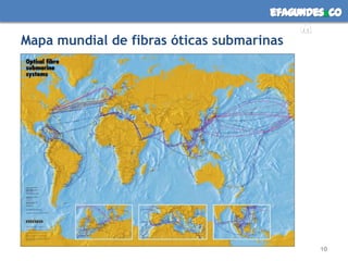 Mapa mundial de fibras óticas submarinas 10