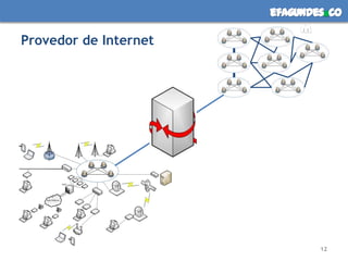 Provedor de Internet12
