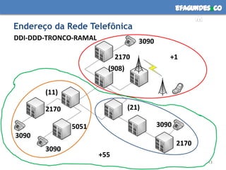 Endereço da Rede TelefônicaDDI-DDD-TRONCO-RAMAL30902170+1(908)(11)(21)217030905051309021703090+5513