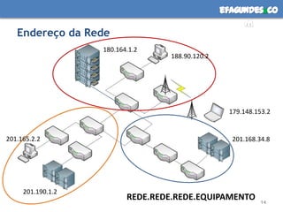 Endereço da Rede180.164.1.2188.90.120.2179.148.153.2201.165.2.2201.168.34.8201.190.1.2REDE.REDE.REDE.EQUIPAMENTO14
