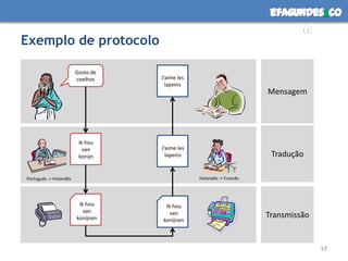 Exemplo de protocolo 17MensagemGosto de coelhosJ’aimeleslapeinsTraduçãoIkhou van konijnJ’aimeleslapeinsHolandês -> FrancêsPortuguês -> HolandêsTransmissãoIkhou van konijnenIkhou van konijnen