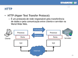 HTTPHTTP (Hyper Text Transfer Protocol)É um protocolo de rede responsável pela transferência de dados e pela comunicação entre cliente e servidor na World Wide Web.SolicitaçãoProcessoProcessoRespostaPortaPortaServidorClienteTCPTCPInternet22