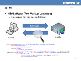 HTMLHTML (Hyper Text Markup Language)Linguagem das páginas da InternetSolicitaçãoRespostaServidorCliente23