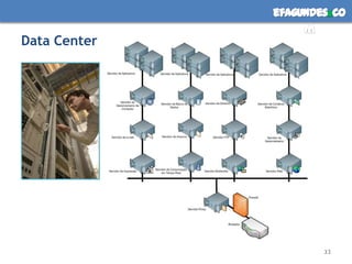 Data Center33