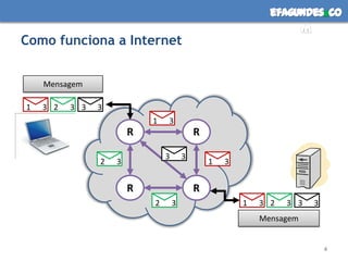 Como funciona a Internet4Mensagem1323331323331313232333RRRRMensagem