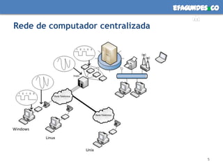 Rede de computador centralizadaWindowsLinuxUnix5