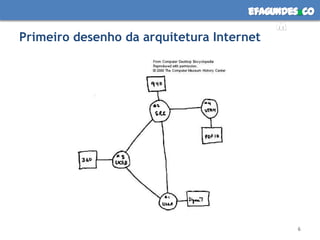 Primeiro desenho da arquitetura Internet6
