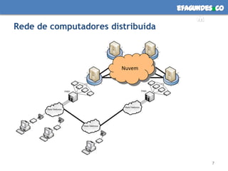 Rede de computadores distribuídaNuvem7