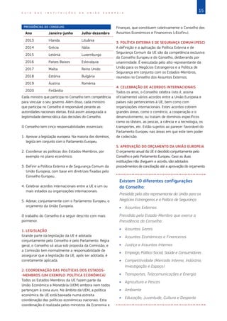 15G U I A D A S I N S T I T U I Ç Õ E S D A U N I Ã O E U R O P E I A
PRESIDÊNCIAS DO CONSELHO
Ano Janeiro-junho Julho-dezembro
2013 Irlanda Lituânia
2014 Grécia Itália
2015 Letónia Luxemburgo
2016 Países Baixos Eslováquia
2017 Malta Reino Unido
2018 Estónia Bulgária
2019 Áustria Roménia
2020 Finlândia
Cada ministro que participa no Conselho tem competência
para vincular o seu governo. Além disso, cada ministro
que participa no Conselho é responsável perante as
autoridades nacionais eleitas. Está assim assegurada a
legitimidade democrática das decisões do Conselho.
O Conselho tem cinco responsabilidades essenciais:
1.	Aprovar a legislação europeia. Na maioria dos domínios,
legisla em conjunto com o Parlamento Europeu.
2.	Coordenar as políticas dos Estados-Membros, por
exemplo no plano económico.
3.	Definir a Política Externa e de Segurança Comum da
União Europeia, com base em diretrizes fixadas pelo
Conselho Europeu.
4.	Celebrar acordos internacionais entre a UE e um ou
mais estados ou organizações internacionais.
5.	Adotar, conjuntamente com o Parlamento Europeu, o
orçamento da União Europeia.
O trabalho do Conselho é a seguir descrito com mais
pormenor.
1. LEGISLAÇÃO
Grande parte da legislação da UE é adotada
conjuntamente pelo Conselho e pelo Parlamento. Regra
geral, o Conselho só atua sob proposta da Comissão, e
a Comissão tem normalmente a responsabilidade de
assegurar que a legislação da UE, após ser adotada, é
corretamente aplicada.
2. COORDENAÇÃO DAS POLÍTICAS DOS ESTADOS-
-MEMBROS (UM EXEMPLO: POLÍTICA ECONÓMICA)
Todos os Estados‑Membros da UE fazem parte da
União Económica e Monetária (UEM) embora nem todos
pertençam à zona euro. No âmbito da UEM, a política
económica da UE está baseada numa estreita
coordenação das políticas económicas nacionais. Esta
coordenação é realizada pelos ministros da Economia e
Finanças, que constituem coletivamente o Conselho dos
Assuntos Económicos e Financeiros («Ecofin»).
3. POLÍTICA EXTERNA E DE SEGURANÇA COMUM (PESC)
A definição e a aplicação da Política Externa e de
Segurança Comum da UE são da competência exclusiva
do Conselho Europeu e do Conselho, deliberando por
unanimidade. É executada pelo alto-representante da
União para os Negócios Estrangeiros e a Política de
Segurança em conjunto com os Estados‑Membros,
reunidos no Conselho dos Assuntos Externos.
4. CELEBRAÇÃO DE ACORDOS INTERNACIONAIS
Todos os anos, o Conselho celebra (isto é, assina
oficialmente) vários acordos entre a União Europeia e
países não pertencentes à UE, bem como com
organizações internacionais. Estes acordos cobrem
grandes áreas, como o comércio, a cooperação e o
desenvolvimento, ou tratam de domínios específicos
como os têxteis, as pescas, a ciência e a tecnologia, os
transportes, etc. Estão sujeitos ao parecer favorável do
Parlamento Europeu nas áreas em que este tem poder
de codecisão.
5. APROVAÇÃO DO ORÇAMENTO DA UNIÃO EUROPEIA
O orçamento anual da UE é decidido conjuntamente pelo
Conselho e pelo Parlamento Europeu. Caso as duas
instituições não cheguem a acordo, são adotados
procedimentos de conciliação até a aprovação do orçamento.
Existem 10 diferentes configurações
do Conselho:
Presidida pelo alto-representante da União para os
Negócios Estrangeiros e a Política de Segurança:
XX Assuntos Externos
Presidida pelo Estado-Membro que exerce a
Presidência do Conselho:
XX Assuntos Gerais
XX Assuntos Económicos e Financeiros
XX Justiça e Assuntos Internos
XX Emprego, Política Social, Saúde e Consumidores
XX Competitividade (Mercado Interno, Indústria,
Investigação e Espaço).
XX Transportes, Telecomunicações e Energia
XX Agricultura e Pescas
XX Ambiente
XX Educação, Juventude, Cultura e Desporto
 
