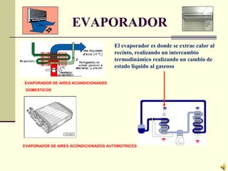 EVAPORADOR
El evaporador es donde se extrae calor al
recinto, realizando un intercambio
termodinámico realizando un cambio de
estado liquido al gaseoso
EVAPORADOR DE AIRES ACONDICIONADOS
DOMESTICOS
EVAPORADOR DE AIRES ACONDICIONADOS AUTOMOTRICES
 