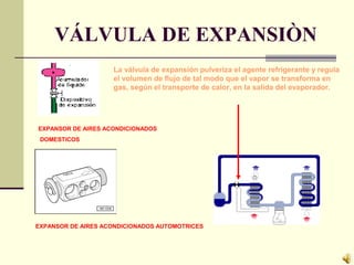 VÁLVULA DE EXPANSIÒN
La válvula de expansión pulveriza el agente refrigerante y regula
el volumen de flujo de tal modo que el vapor se transforma en
gas, según el transporte de calor, en la salida del evaporador.
EXPANSOR DE AIRES ACONDICIONADOS
DOMESTICOS
EXPANSOR DE AIRES ACONDICIONADOS AUTOMOTRICES
 