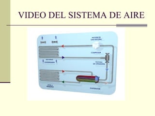 VIDEO DEL SISTEMA DE AIRE
 