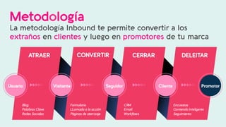 Metodología
La metodología Inbound te permite convertir a los
extraños en clientes y luego en promotores de tu marca
 