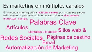 Es marketing en múltiples canales
El inbound marketing utiliza múltiples canales por naturaleza ya que
está donde las personas están en el canal donde ellas quieren
interactuar contigo.
Redes  Sociales  
Email    
Automatización  de  Marketing  
Palabras  Clave  
Llamadas  a  la  acción  Sitios  web  &  
Páginas  de  destino  
Artículos  
 