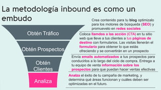 La metodología inbound es como un
embudo Crea  contenido  para  tu  blog optimizalo    
para  los  motores  de  búsqueda  (SEO)  y    
promuevelo  en  redes sociales  
Coloca  llamdos a las acción (CTA) en  tu  sitio    
web  que  lleve  a  tus  clientes  a  tus  páginas de
destino con  formularios.  Las  visitas  llenerán  el    
formulario para  obtener  lo  que  estás    
ofreciendo  y  se  convertirán  en  un  prospecto  
Envía  emails automatizados a  tus  prospectos  para    
conducirlos  a  lo  largo  del  ciclo  de  compra.  Entrega  a    
tu  equipo  de  venta  información sobre los  
prospectos para  que  puedan  hacer  ventas  efectivas.  
Analza el  éxito  de  tu  campaña  de  marketing,  y    
determina  qué  áreas  funcionan  y  cuáles  deben  ser    
optimizadas  en  el  futuro.  
Analiza  
Obtén    
Clientes  
Obtén  Tráfico  
Obtén  Prospectos  
 