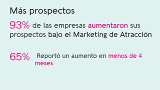 93% de las empresas aumentaron sus
prospectos bajo el Marketing de Atracción
65%   Reportó un aumento en menos de 4  
meses
Más prospectos
 