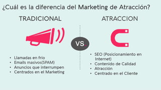 •  SEO (Posicionamiento en
Internet)
•  Contenido de Calidad
•  Atracción
•  Centrado en el Cliente
TRADICIONAL ATRACCION
vs.  
¿Cuál es la diferencia del Marketing de Atracción?
•  Llamadas en frío
•  Emails masivos(SPAM)
•  Anuncios que interrumpen
•  Centrados en el Marketing 	
  
 