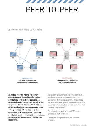 Peer‑to‑peer

DE MÍ PARA TI SIN NADIE DE POR MEDIO




                PEER TO PEER                                 CENTRALIZED
            SYSTEMA DE NODOS SIN                       MODELO CLIENTE-SERVIDOR
          INFRAESTRUCTURA CENTRAL                        (NO RED ENTRE PARES)




Las redes Peer‑to‑Peer o P2P están           Es lo contrario al modelo cliente-servidor,
compuestas por dispositivos (grandes         en el que un ordenador responde a las
servidores y ordenadores personales)         peticiones de muchos clientes. Un ejemplo
que participan en un tipo de comunicación    sería un sitio web que da contenido a muchos
en igualdad de condiciones. Cada nodo        usuarios (un dispositivo que se comunica con
(dispositivo) puede comunicarse con otros    muchos dispositivos).
nodos y no hace diferenciación entre
                                             En Internet, las aplicaciones P2P usan
consumidores y productores, clientes y
                                             protocolos P2P sobre IP.
servidores, etc. Sencillamente, son muchos
dispositivos comunicándose con muchos        Las redes P2P presentan una serie de
dispositivos.                                ventajas:

                                                                       How the internet works   14
 