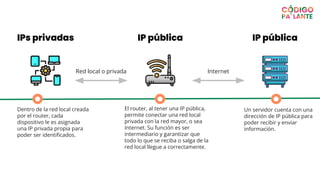 IP pública
El router, al tener una IP pública,
permite conectar una red local
privada con la red mayor, o sea
Internet. Su función es ser
intermediario y garantizar que
todo lo que se reciba o salga de la
red local llegue a correctamente.
IP pública
IPs privadas
Dentro de la red local creada
por el router, cada
dispositivo le es asignada
una IP privada propia para
poder ser identiﬁcados.
Un servidor cuenta con una
dirección de IP pública para
poder recibir y enviar
información.
Internet
Red local o privada
 