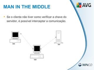 Se o cliente não tiver como verificar a chave do servidor, é possível interceptar a comunicação. MAN IN THE MIDDLE 