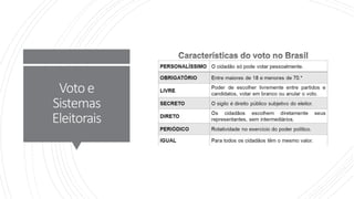 Votoe
Sistemas
Eleitorais
 
