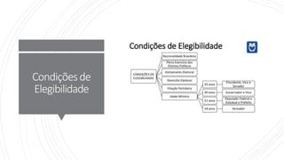 Condiçõesde
Elegibilidade
 