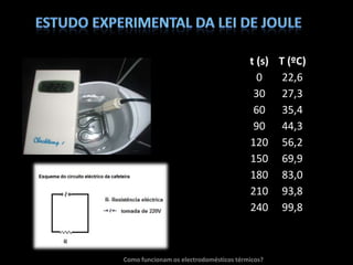 Estudo experimental da lei de JouleComo funcionam os electrodomésticos térmicos?