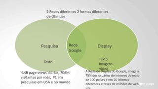 Pesquisa DisplayRede
Google
Texto
Texto
Imagens
Vídeo
2 Redes diferentes 2 formas diferentes
de Otimizar
A Rede de Display do Google, chega a
75% dos usuários de Internet de mais
de 100 países e em 20 idiomas
diferentes através de milhões de web
4.4B page-views diárias, 706M
visitantes por mês; #1 em
pesquisas em USA e no mundo
 