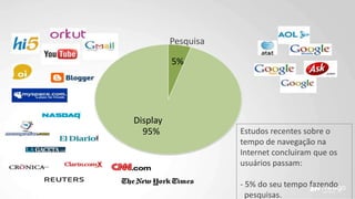 5%
95%
Display
Pesquisa
Estudos recentes sobre o
tempo de navegação na
Internet concluiram que os
usuários passam:
- 5% do seu tempo fazendo
pesquisas.
 